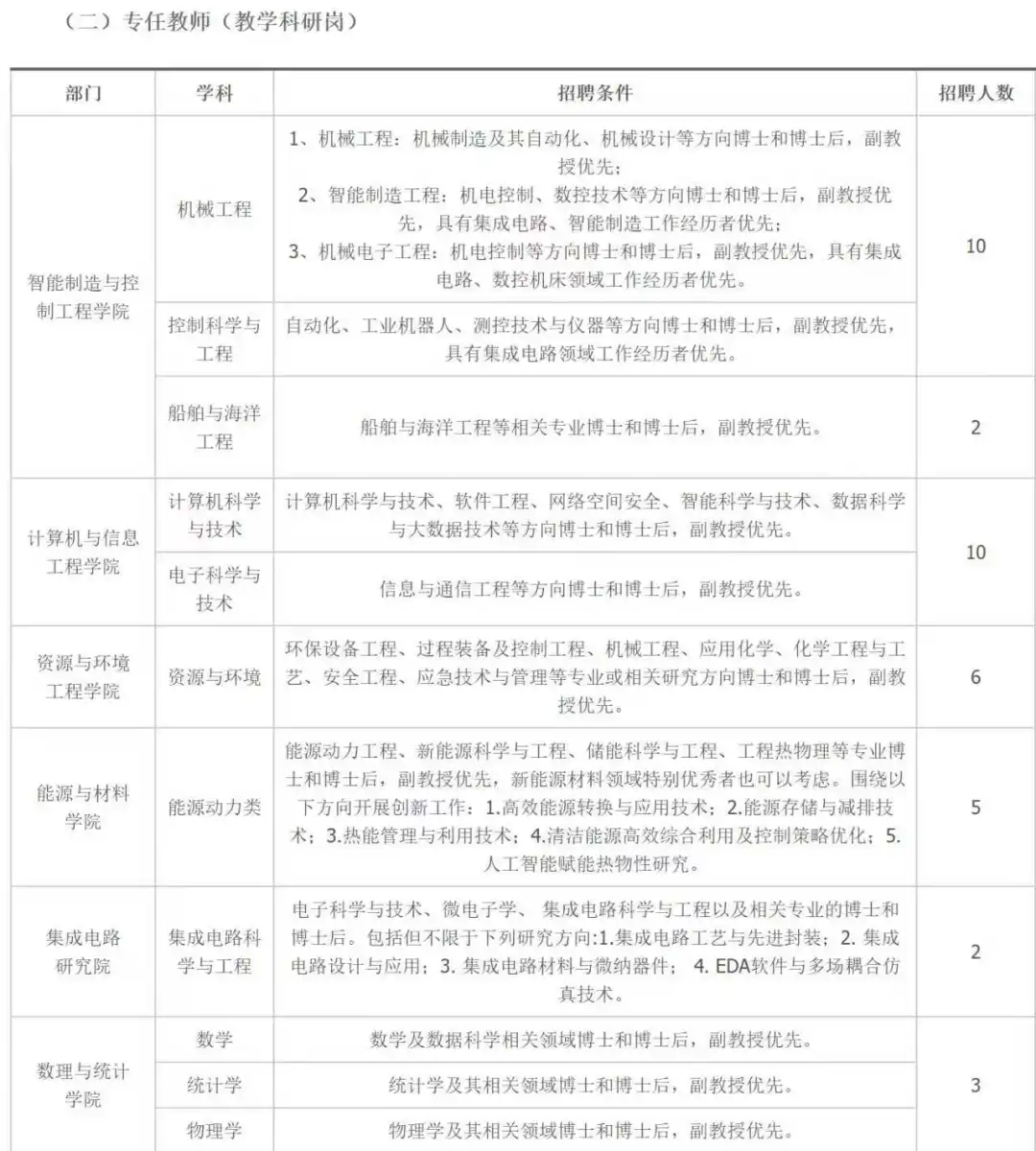 受不了为什么周末还要加班