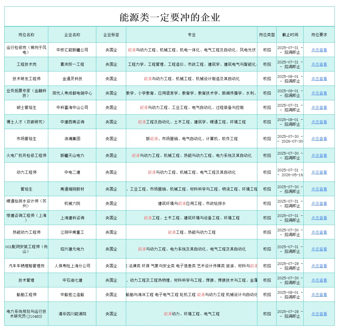 学能源还焦虑,秋招都投不完呀?
