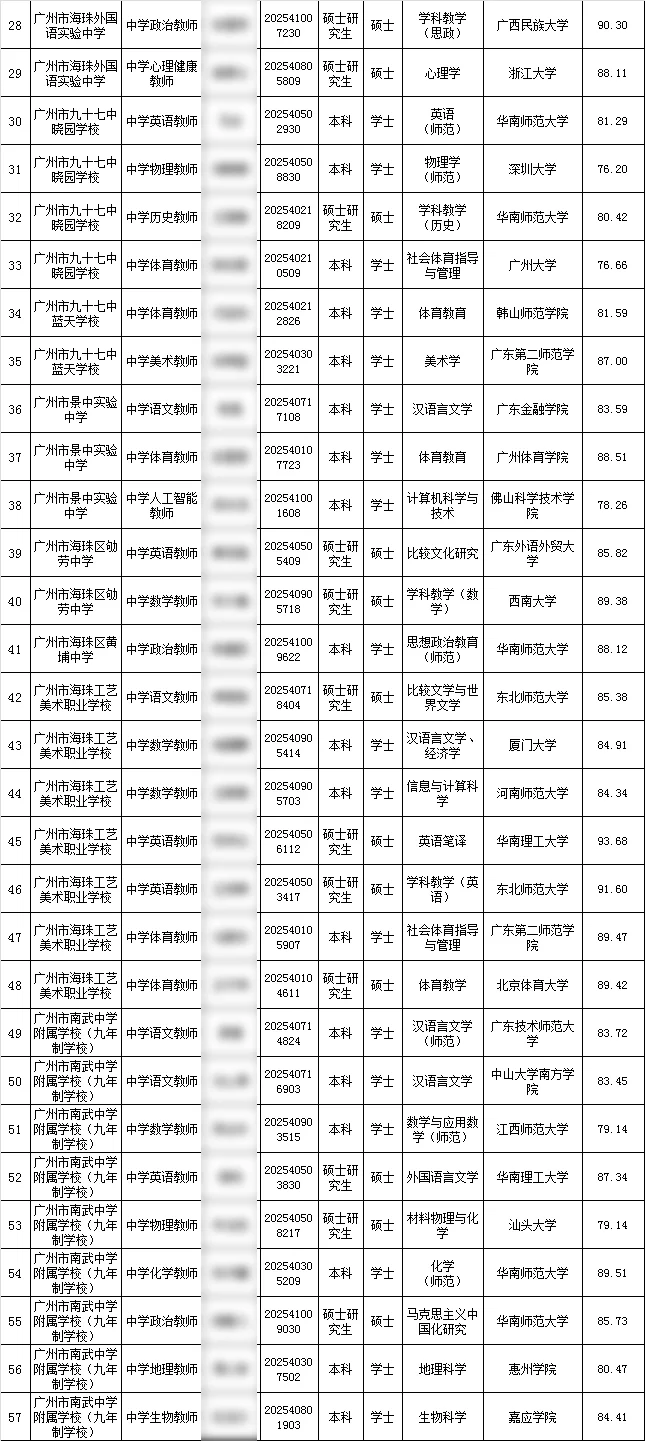 2025广州海珠编制教师录用公示第一批147人