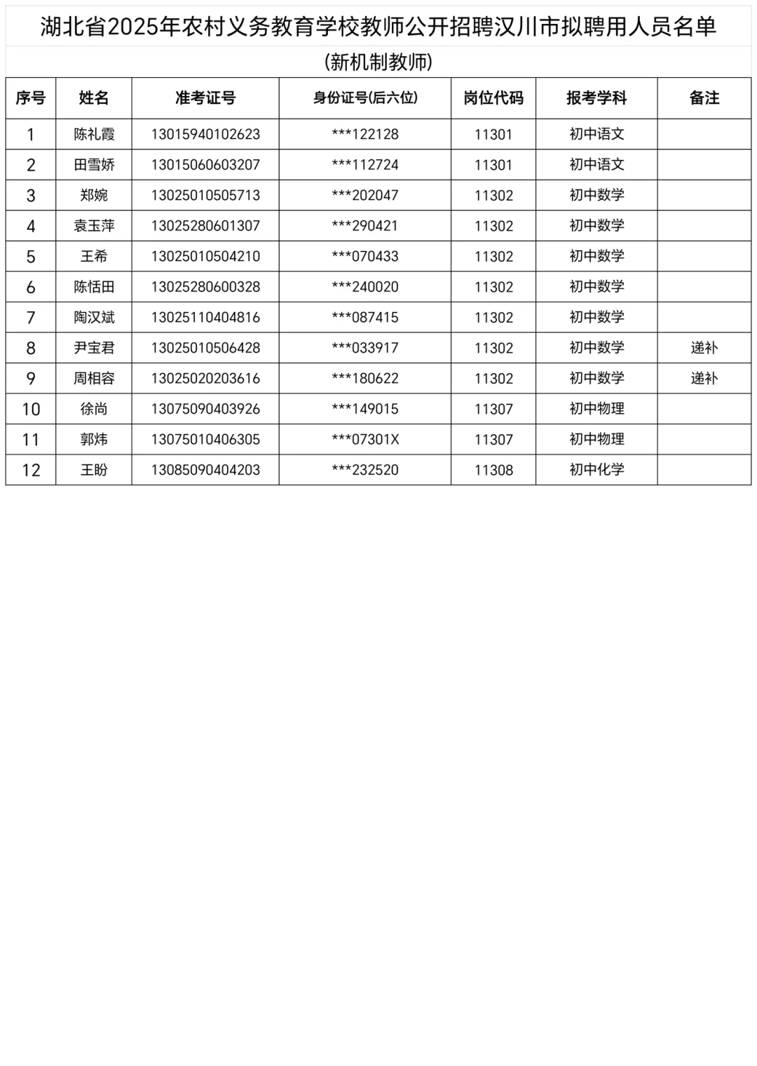 ?汉川教师招聘公示 新机制+幼儿园+城区