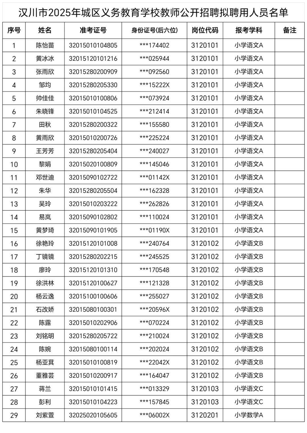 ?汉川教师招聘公示 新机制+幼儿园+城区