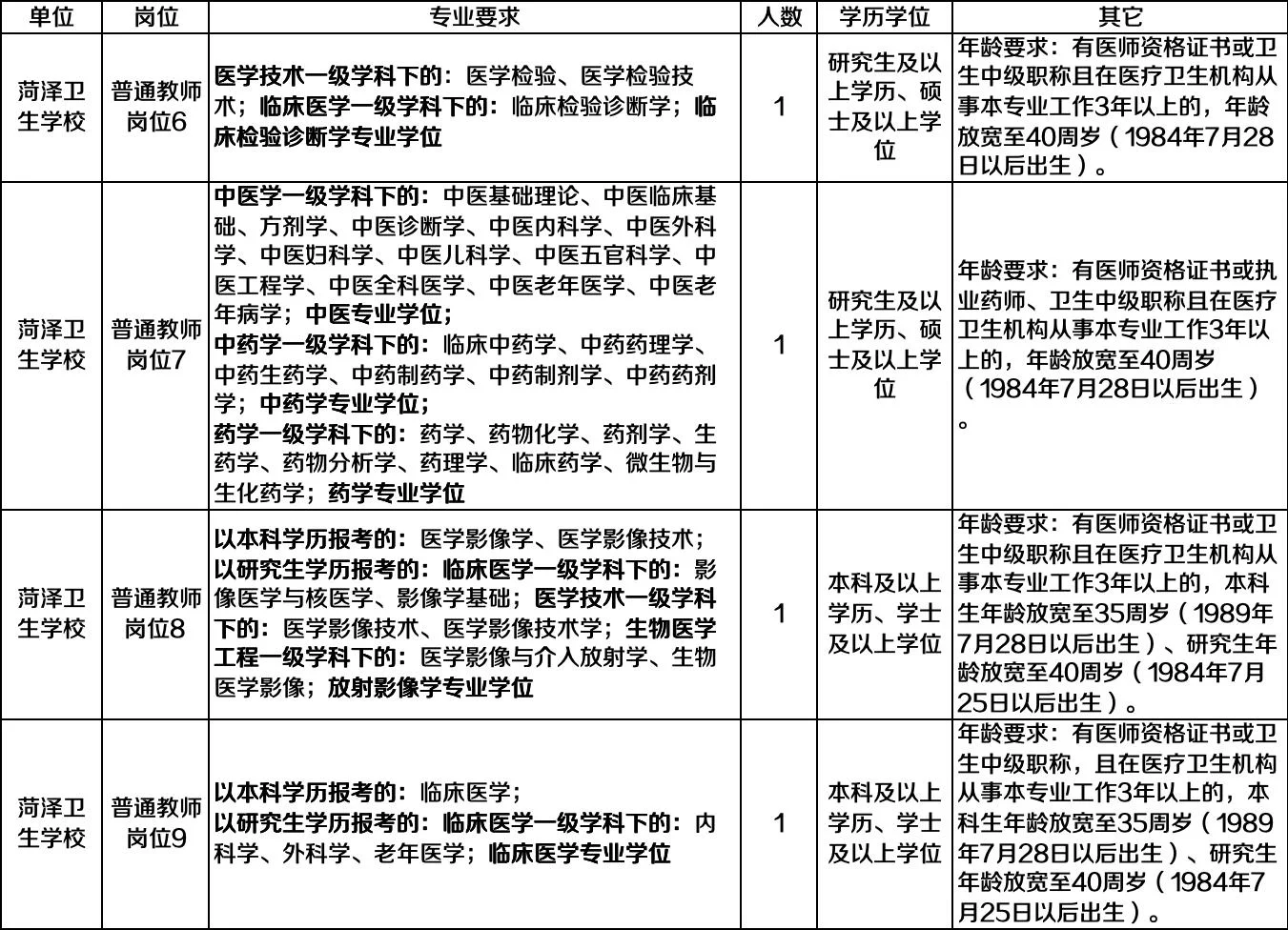 105人，山东各公立医院今日汇总的公告来啦！