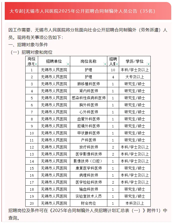大专起|无锡市人民医院2025年公开招聘合同