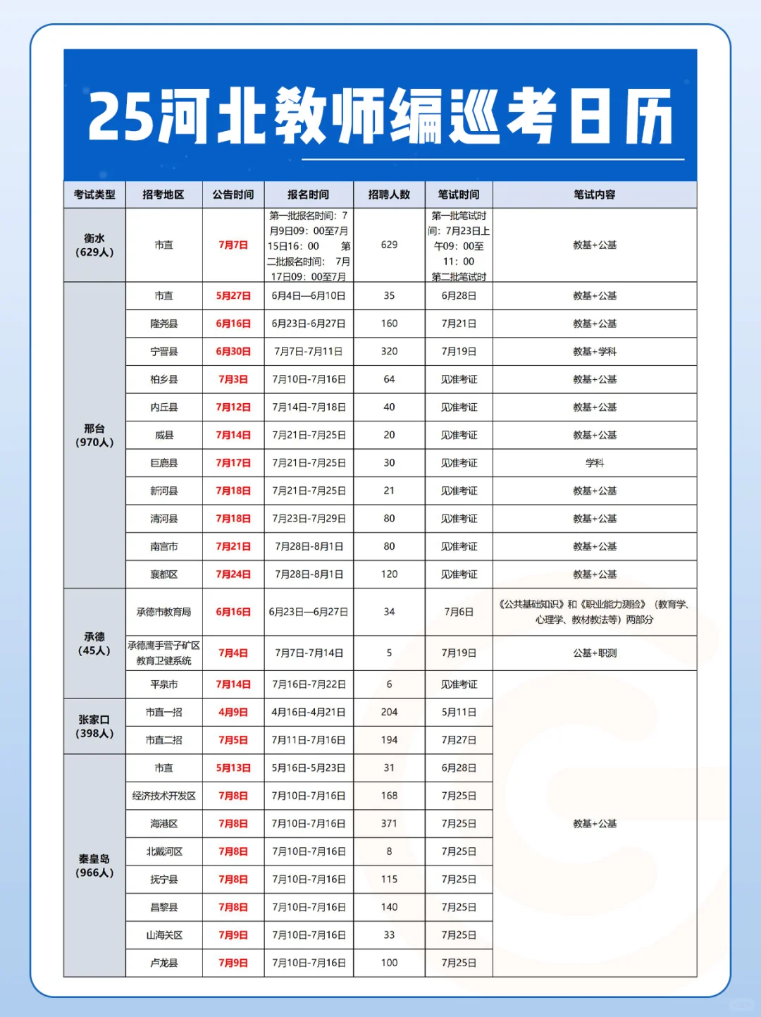 2026年河北教师编巡考时间线?