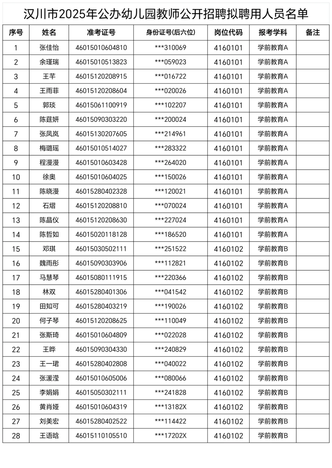?汉川教师招聘公示 新机制+幼儿园+城区