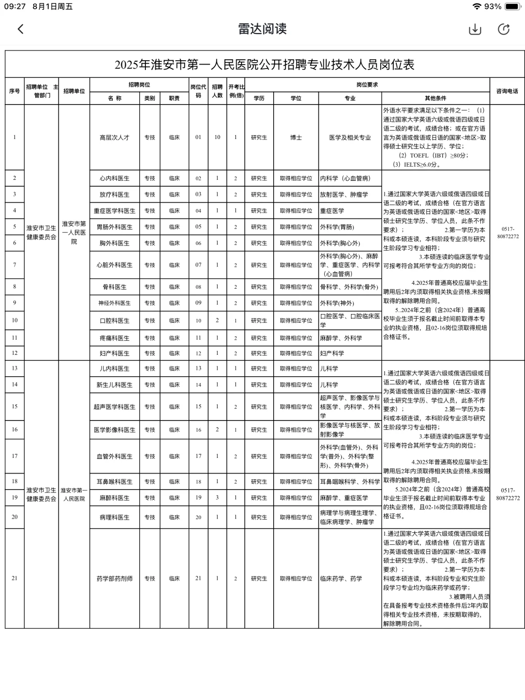 25江苏医疗编制，淮安市第一人民医院