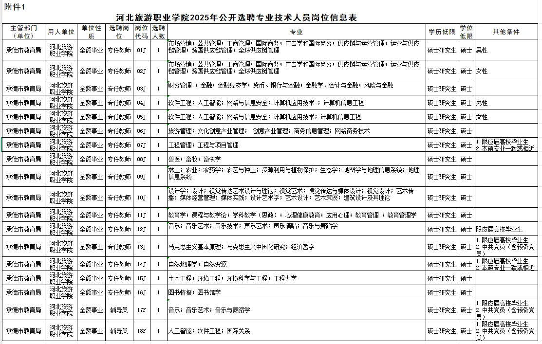 有编｜河北旅游职业学院