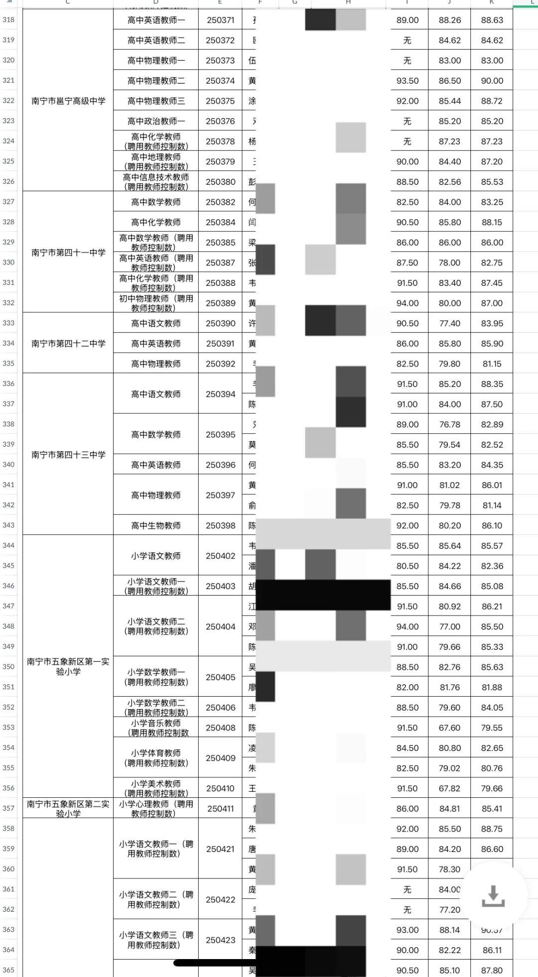 2025南宁市直属教师公招公示（第一批）