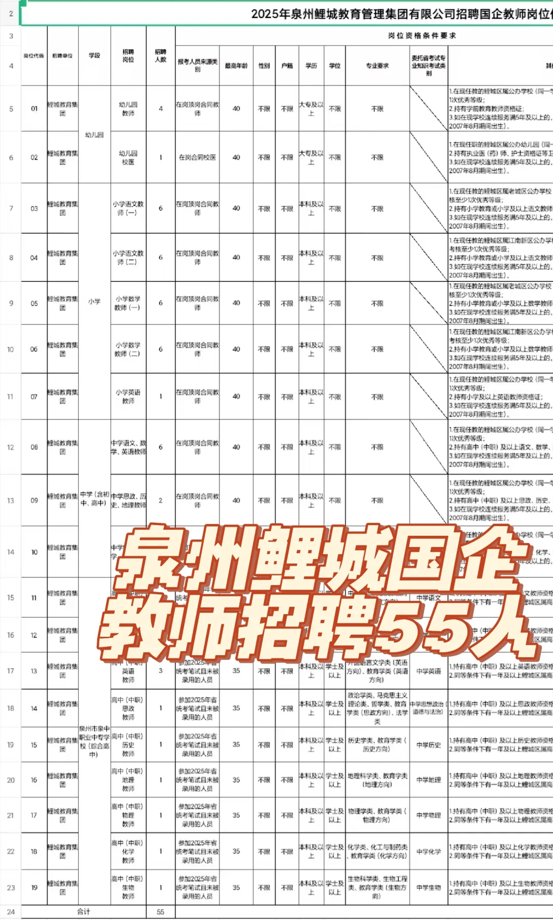 幼教中小学有岗! 25泉州鲤城国企教师招55人