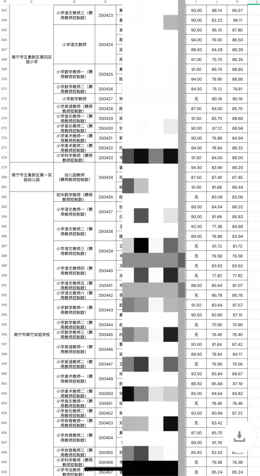2025南宁市直属教师公招公示（第一批）