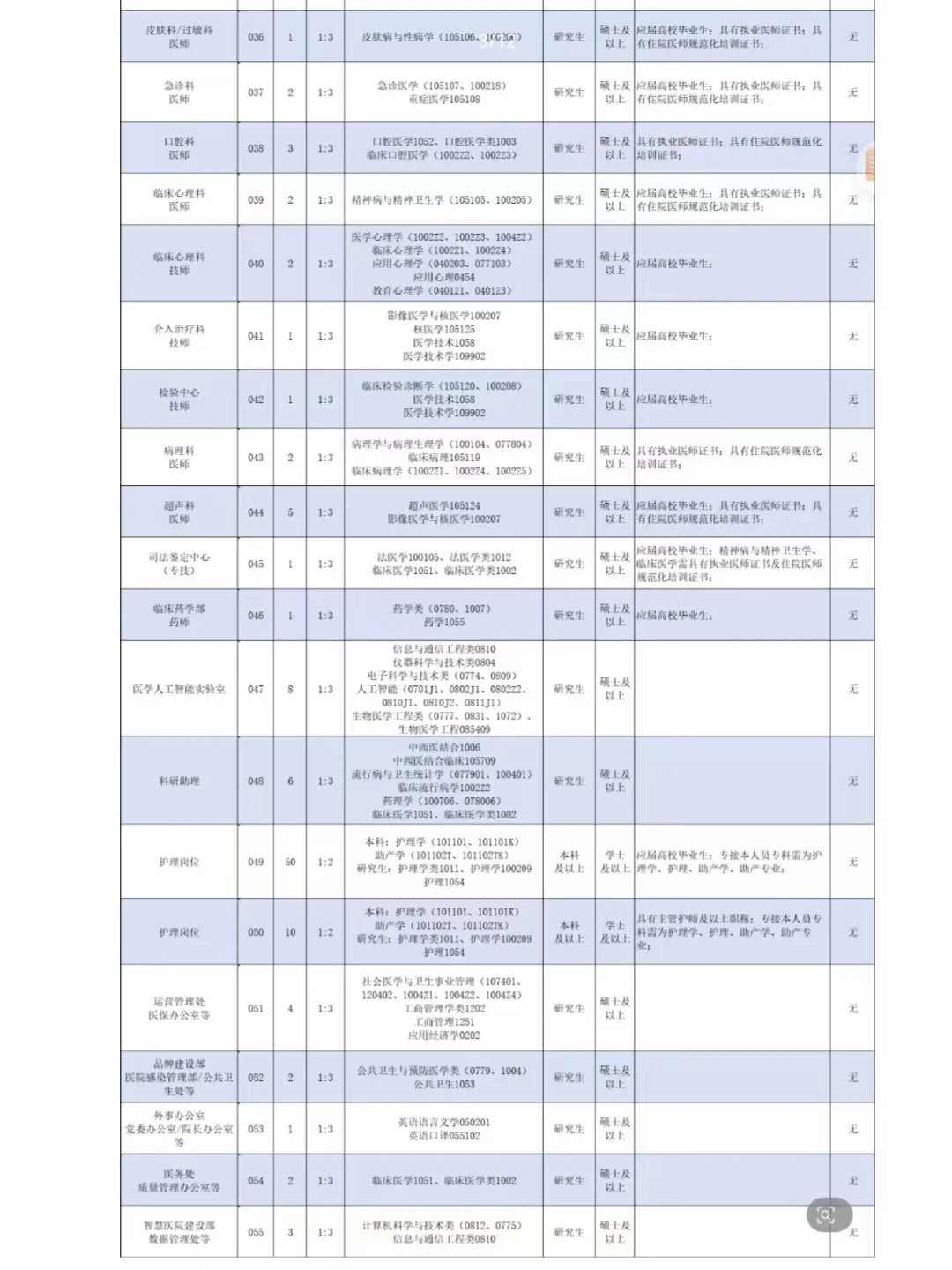 河北医科大学第一医院招聘186人，抓紧备考