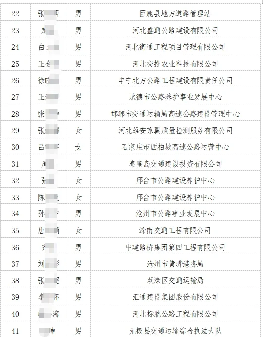 河北职称评审结果公示