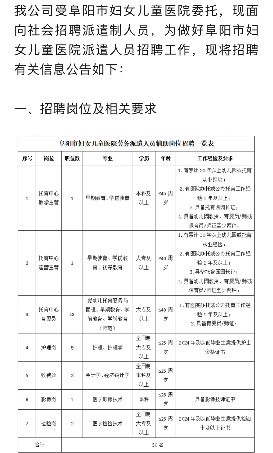 2025年阜阳市妇女儿童医院招聘30人