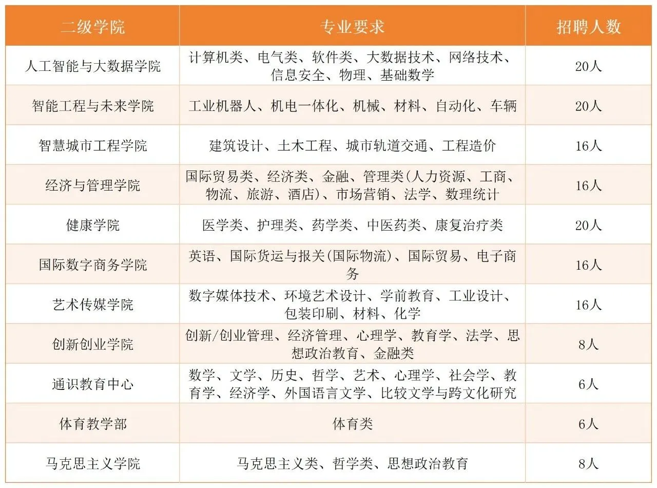 广州科技职业技术大学招聘教师岗位