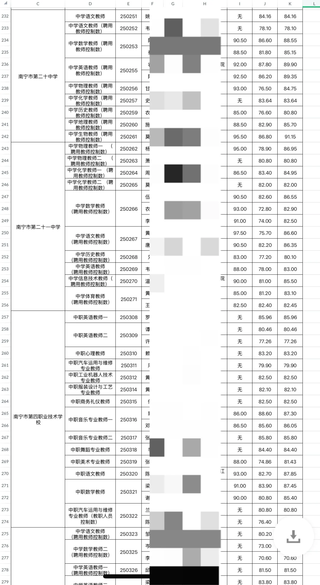 2025南宁市直属教师公招公示（第一批）