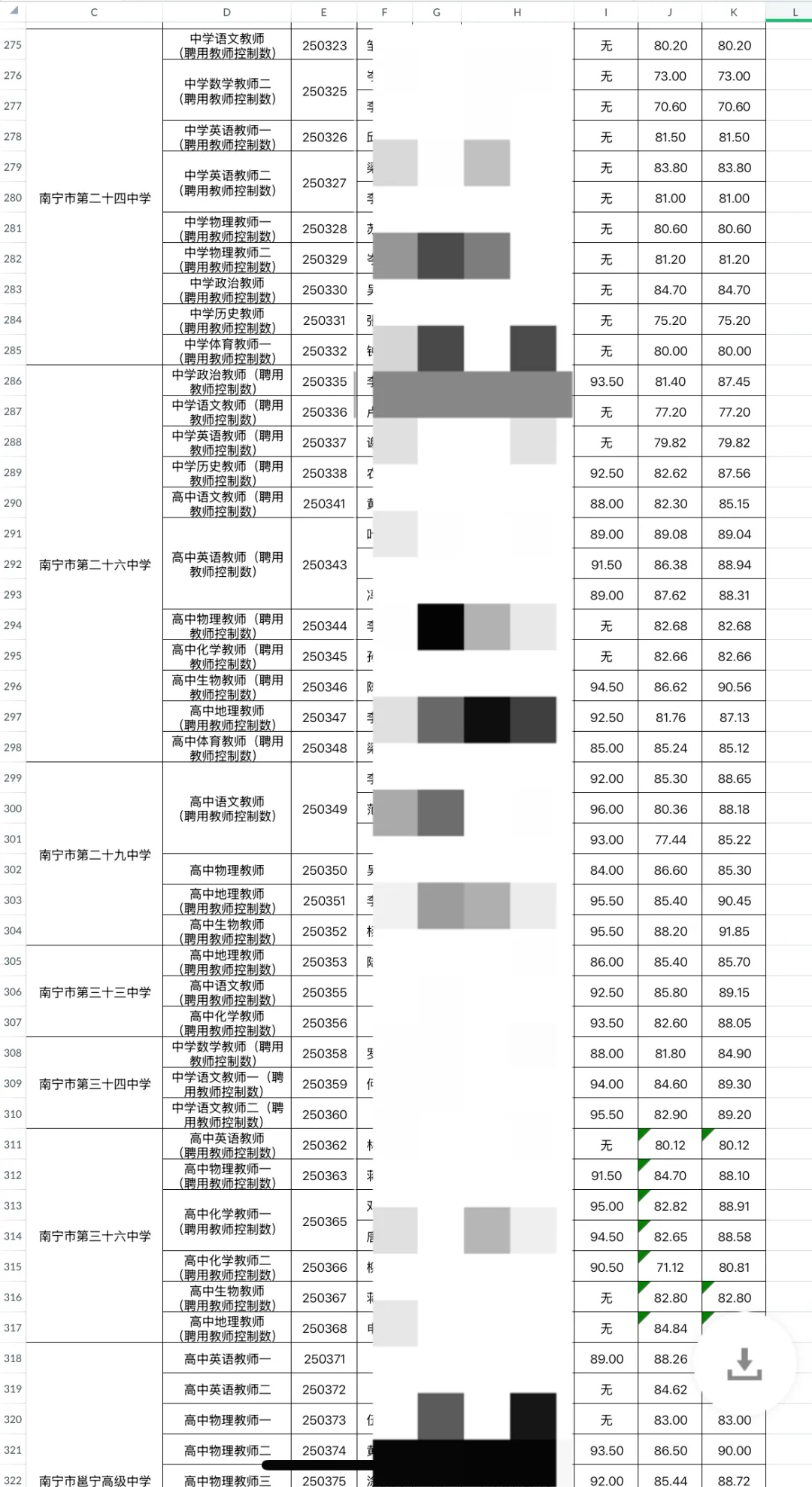 2025南宁市直属教师公招公示（第一批）