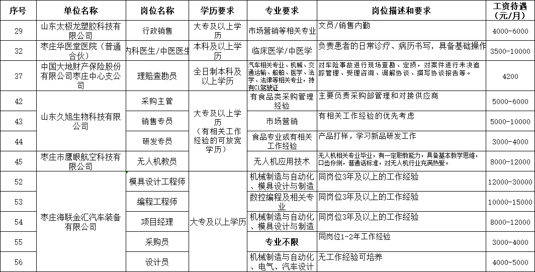 市中众多企业直招，不限学历到研究生都有