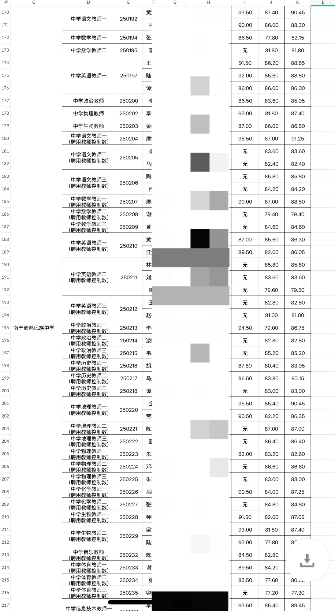2025南宁市直属教师公招公示（第一批）