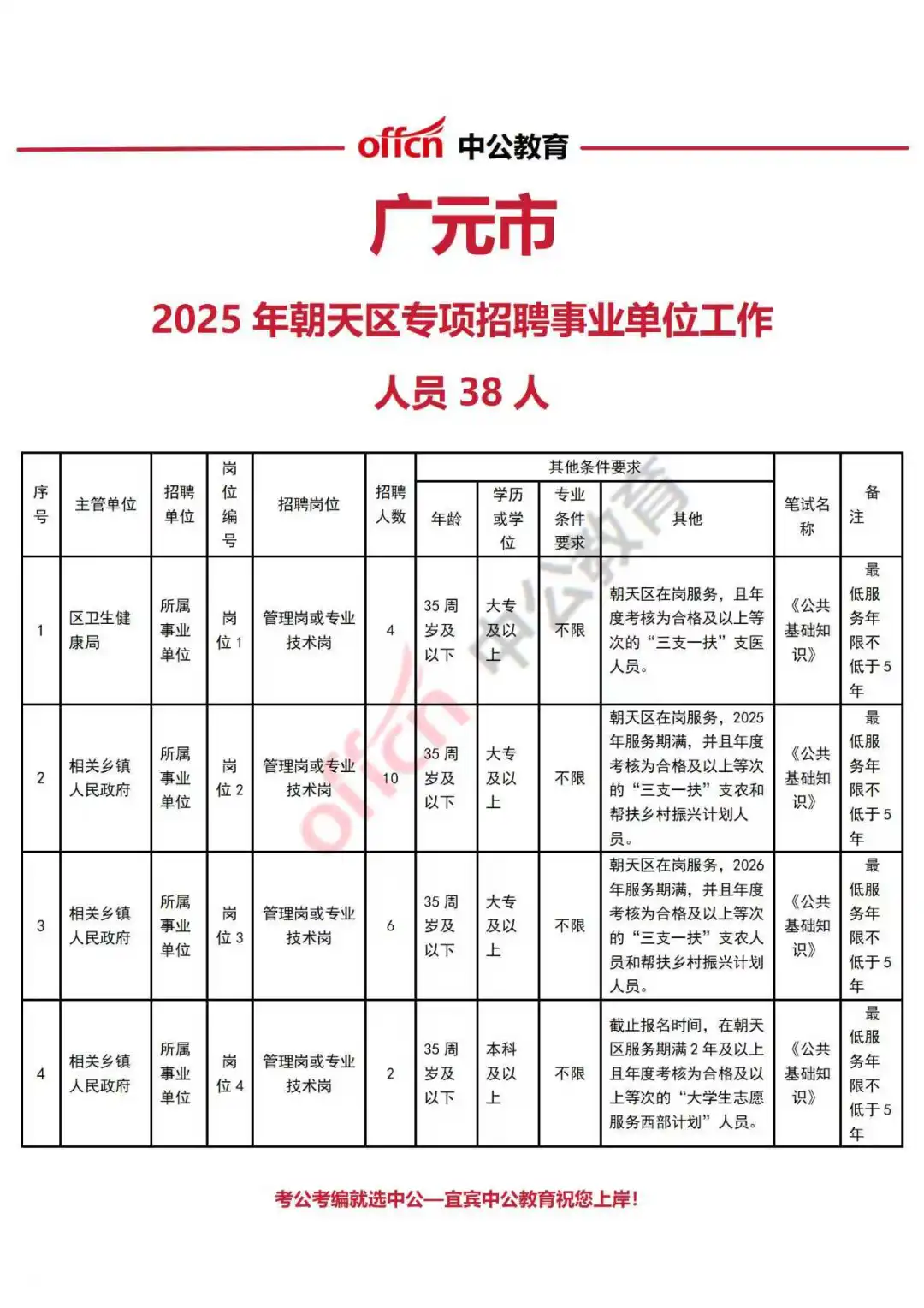 广元市朝天区25年专项招聘事业单位人员38人
