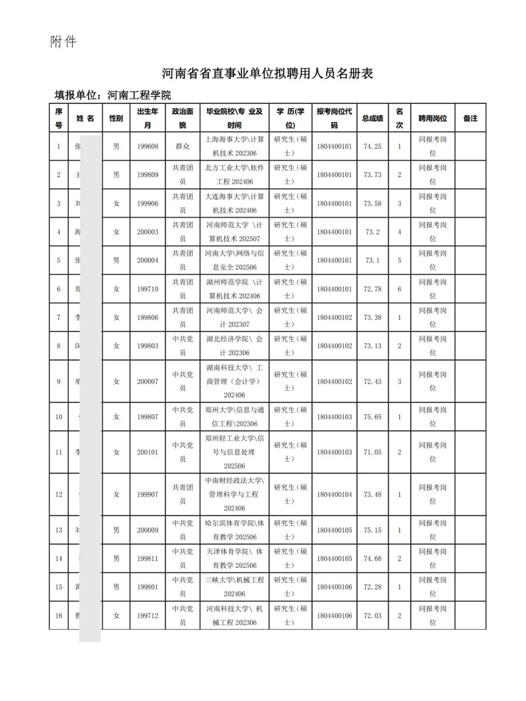 河南工程学院2025年公开招聘拟聘公示