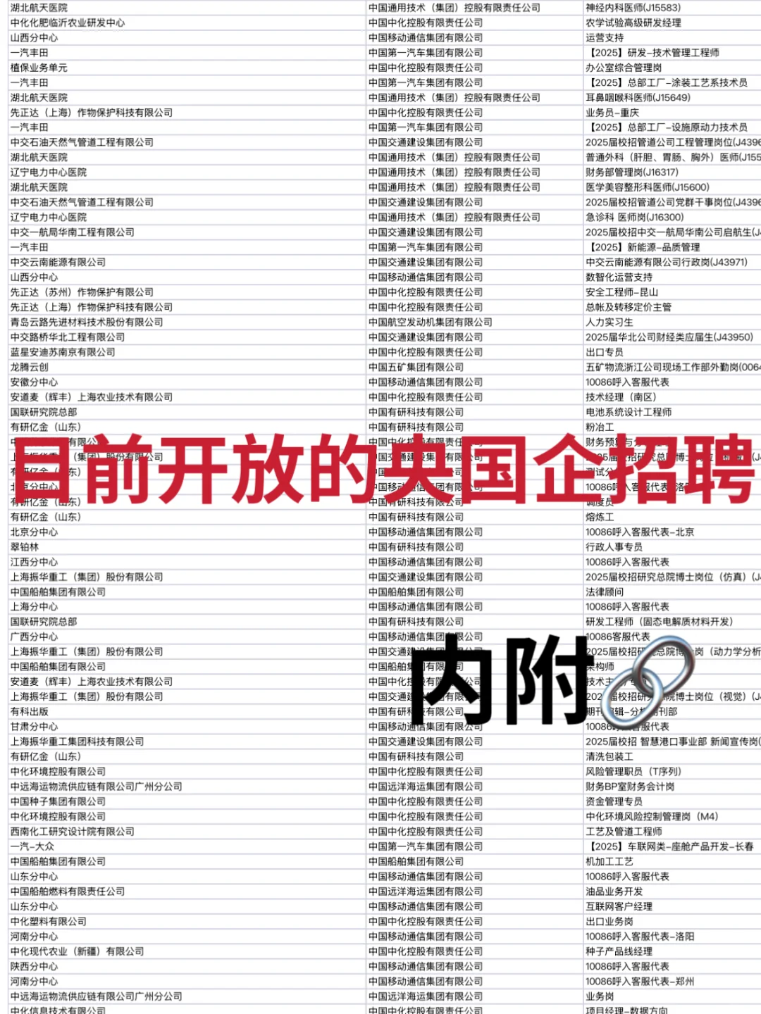 目前开放的央国企招聘,内附?