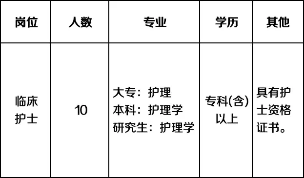 105人，山东各公立医院今日汇总的公告来啦！
