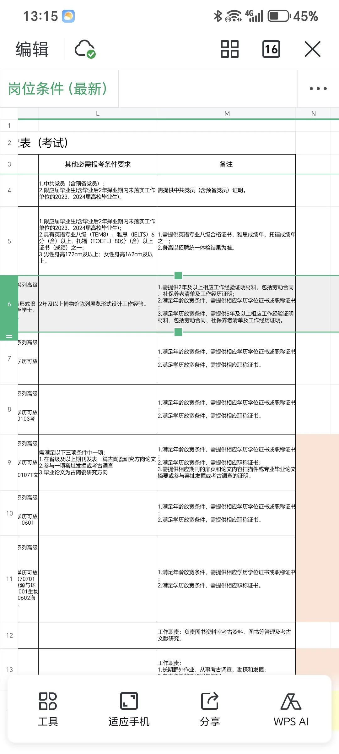 海南博物馆招聘，美术专业但是条件有限制