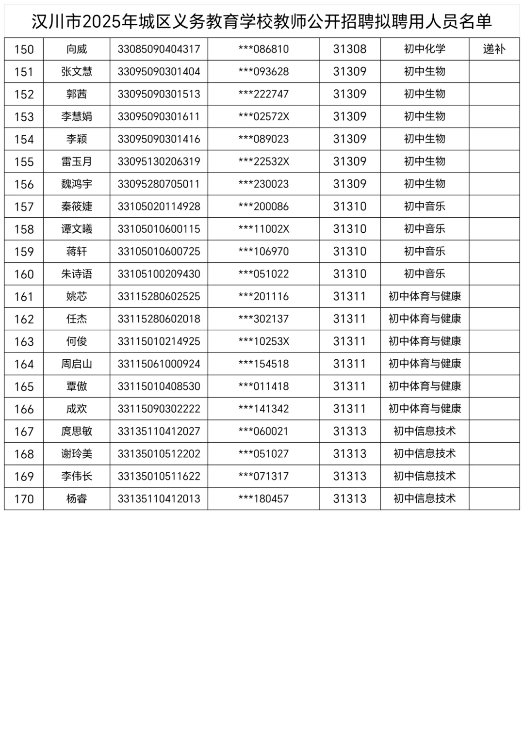 ?汉川教师招聘公示 新机制+幼儿园+城区