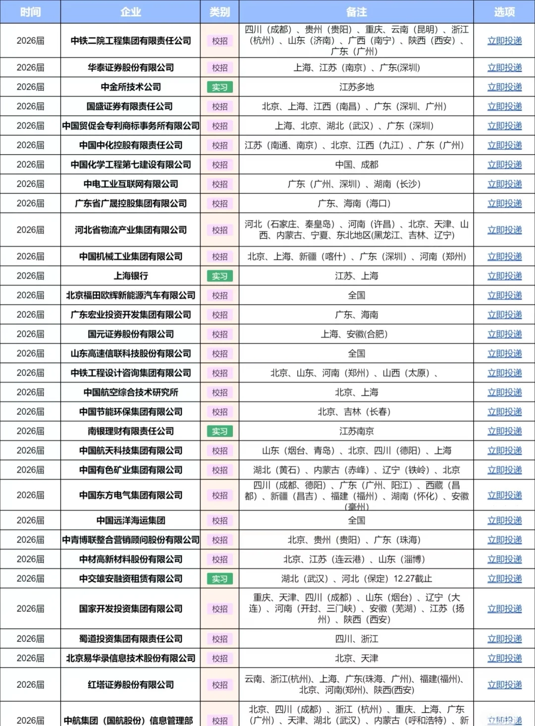 千万不要小瞧8月的西安校招啊......