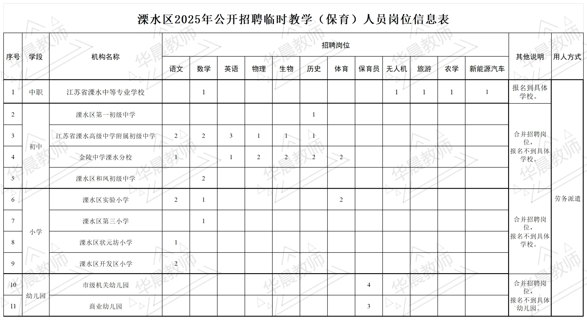 ?八月可报名的教招汇总‼️