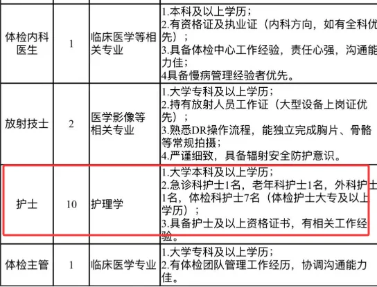 交通医院，招聘护理10人