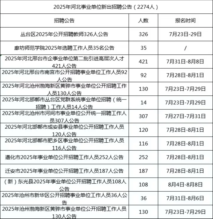 事业编报名时间汇总