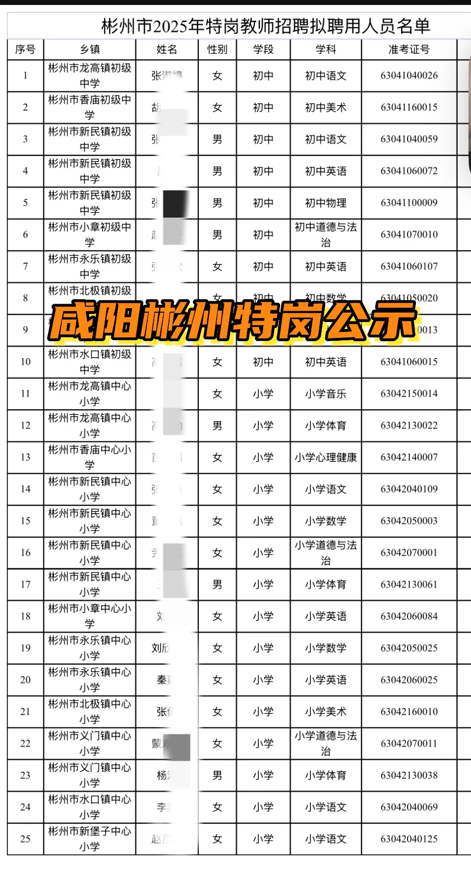 来了⚠️咸阳彬州特岗教师人员已公示