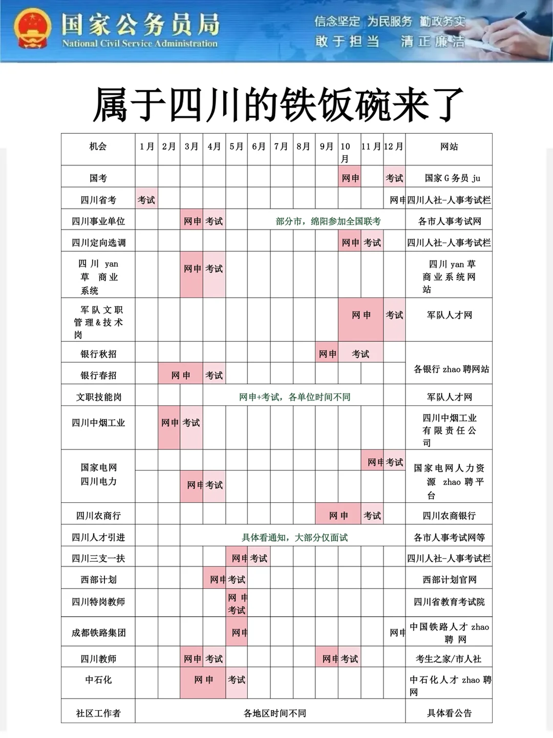四川同学，请大胆去考公！！！