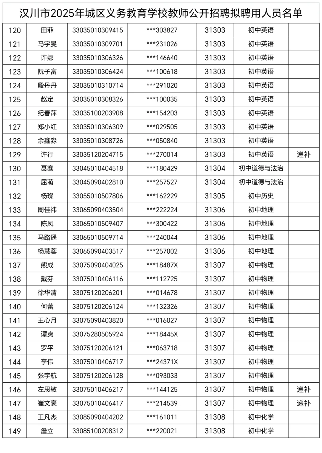 ?汉川教师招聘公示 新机制+幼儿园+城区