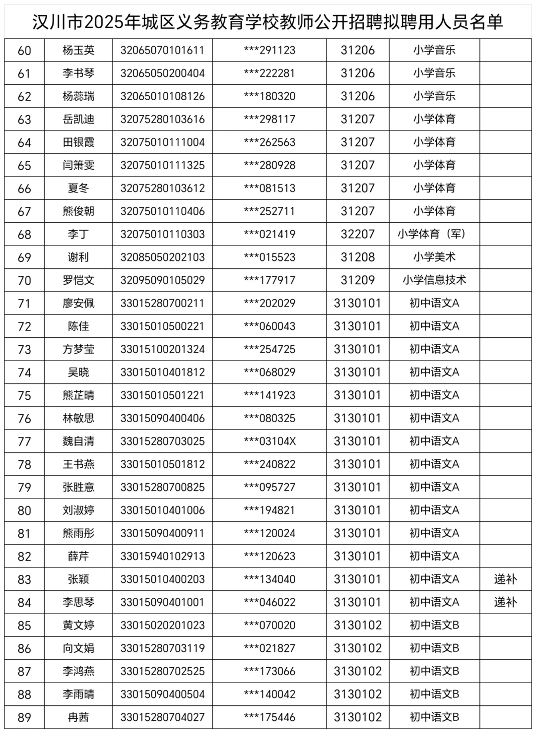 ?汉川教师招聘公示 新机制+幼儿园+城区