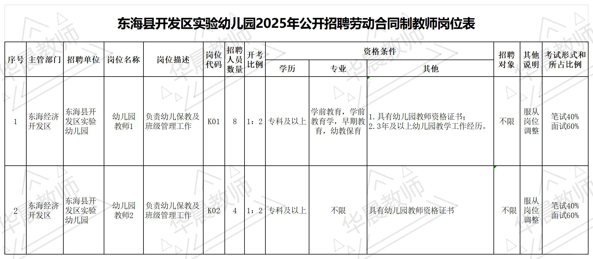 ?八月可报名的教招汇总‼️