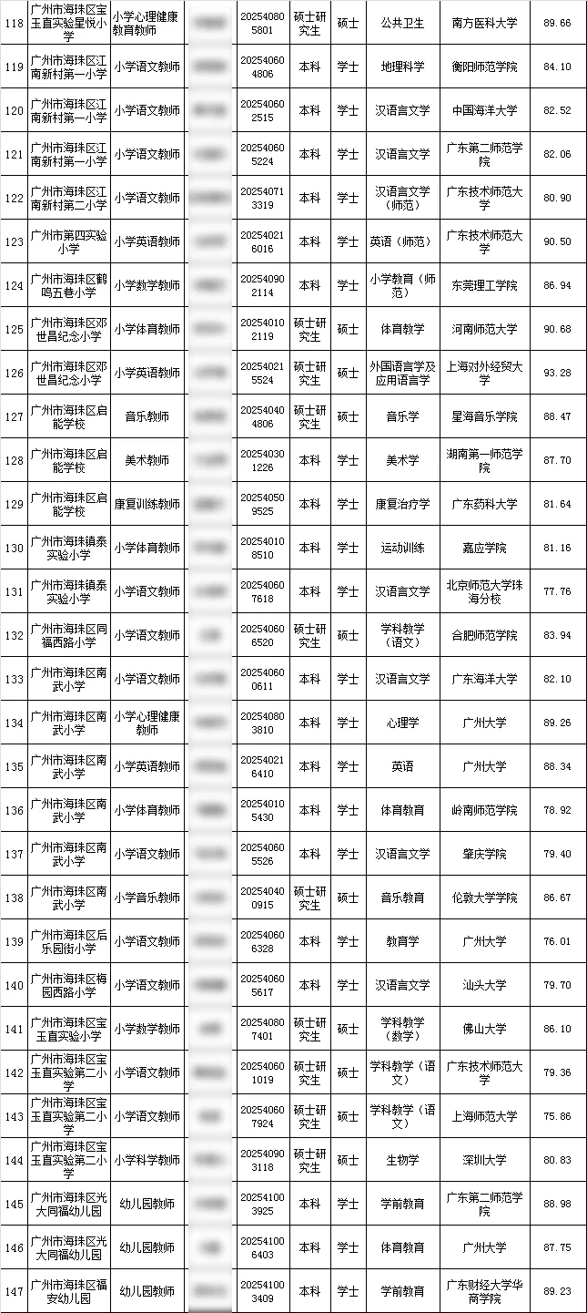 2025广州海珠编制教师录用公示第一批147人