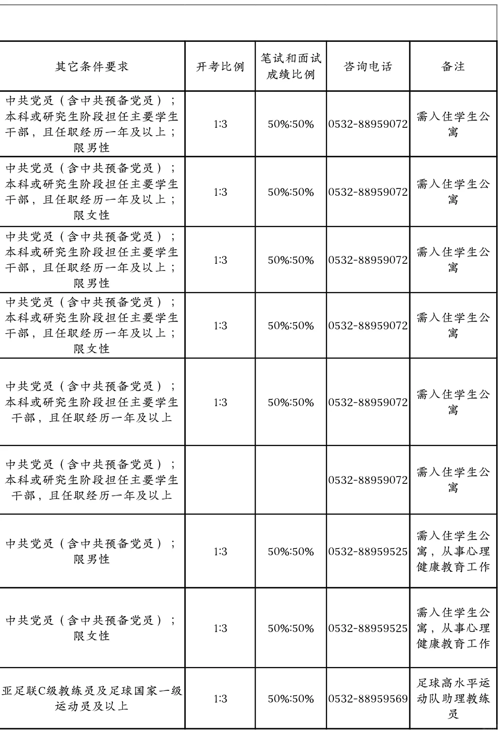 青岛科技大学招聘,硕士起报!