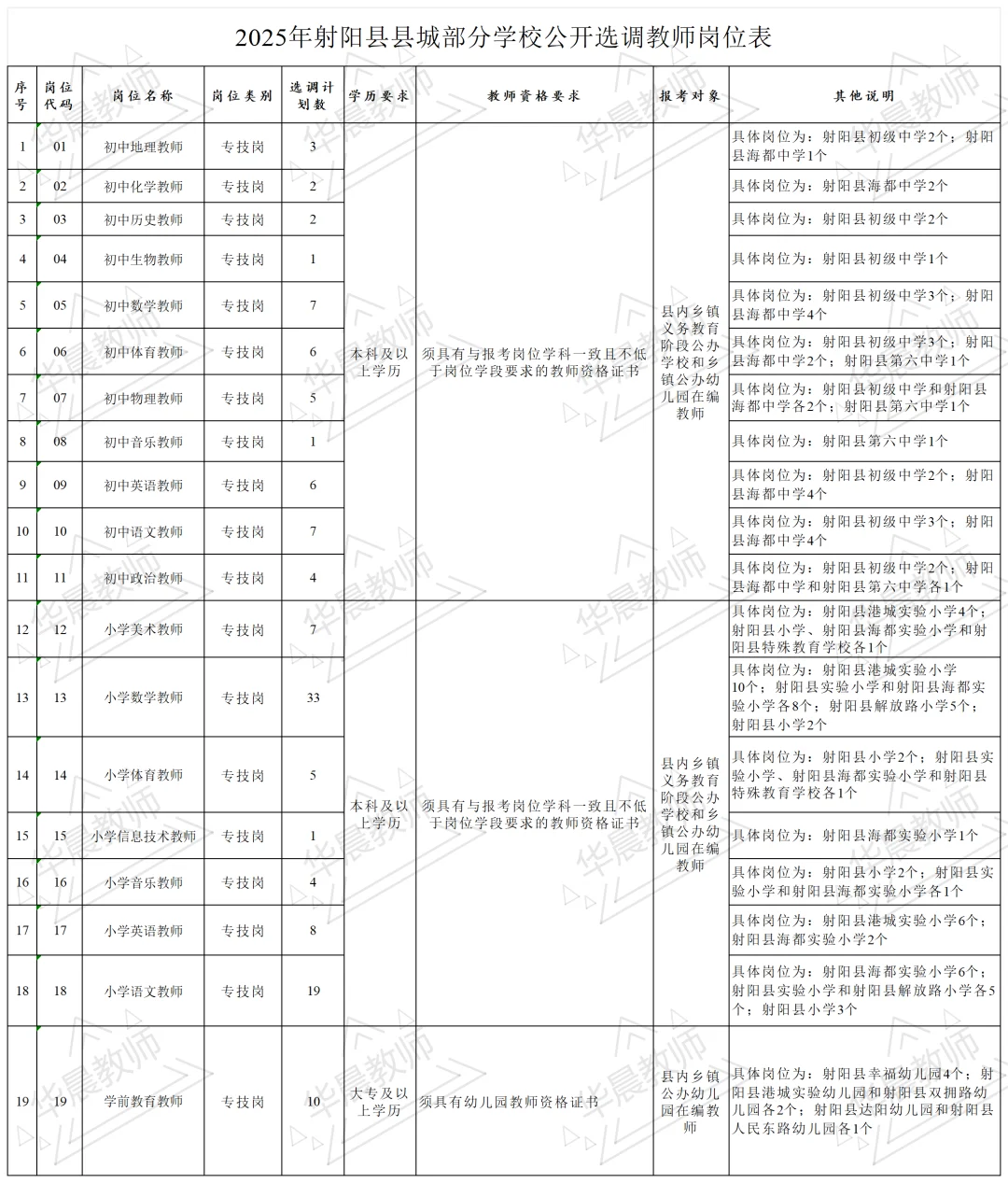 ?八月可报名的教招汇总‼️