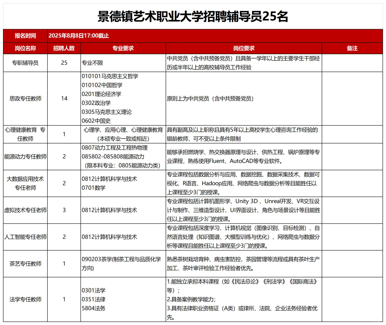 景德镇艺术职业大学招聘辅导员25名