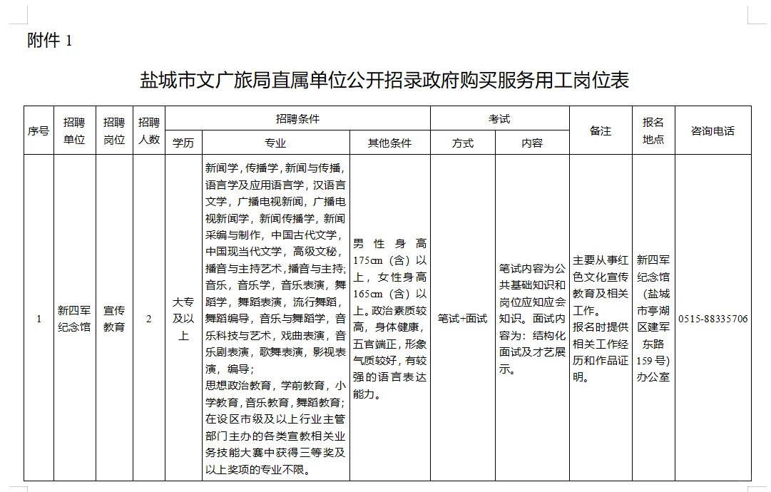 盐城市文化广电和旅游局招聘公告❗