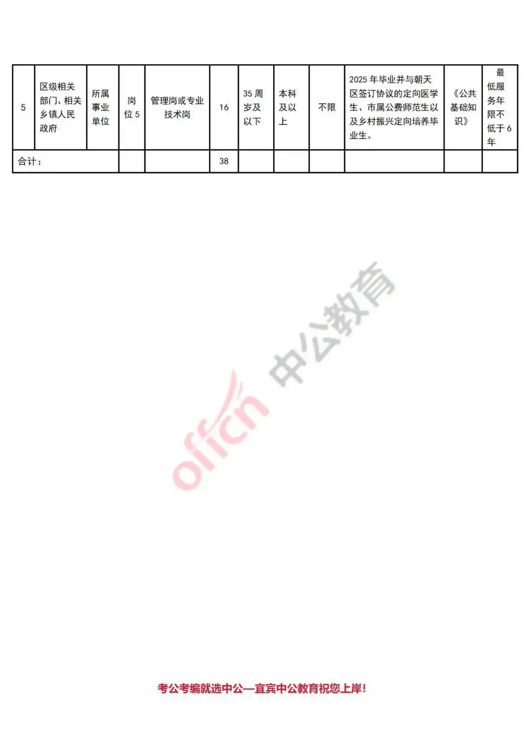 广元市朝天区25年专项招聘事业单位人员38人