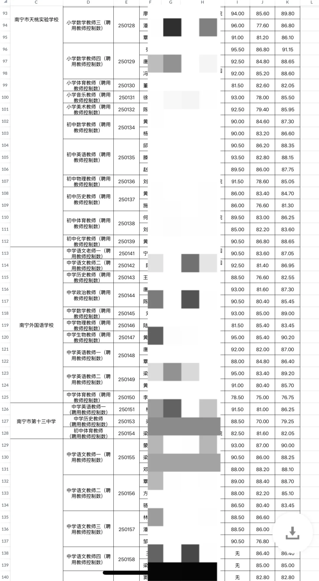 2025南宁市直属教师公招公示（第一批）