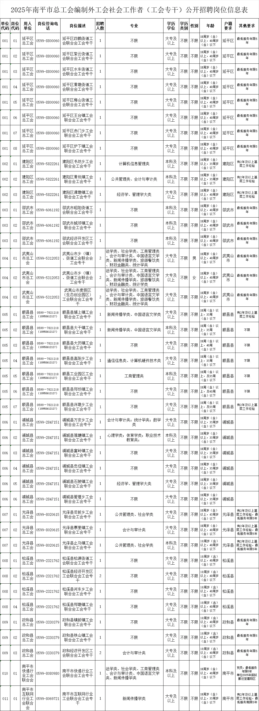 南平社区工作者笔试来啦,资料已为你备好!