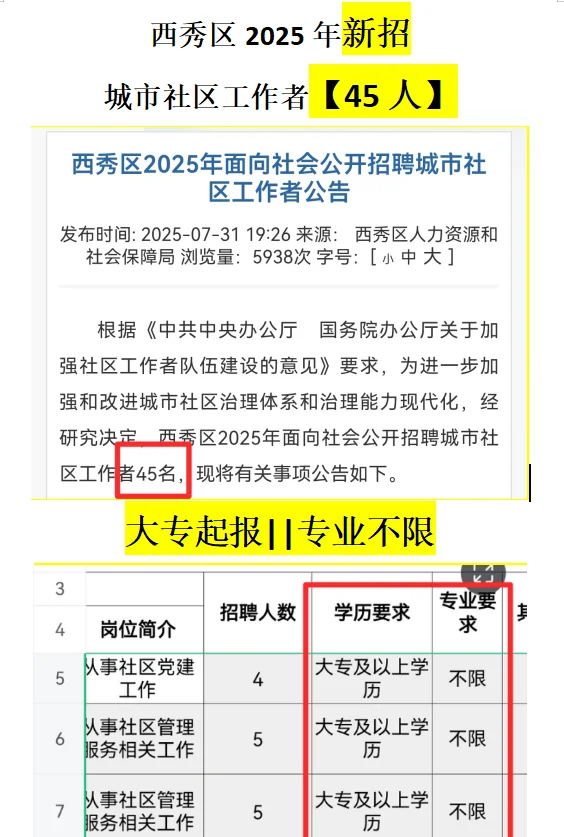 安顺西秀区新招【社区工作者】45人