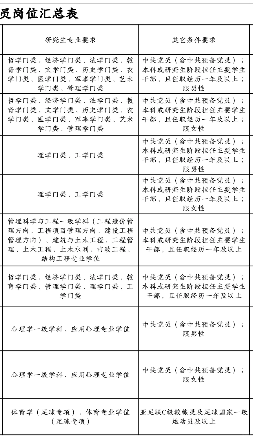 青岛科技大学招聘,硕士起报!