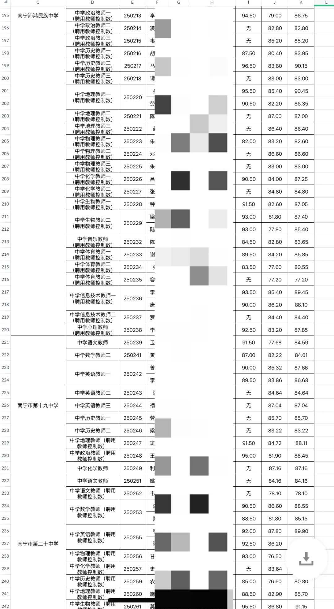 2025南宁市直属教师公招公示（第一批）