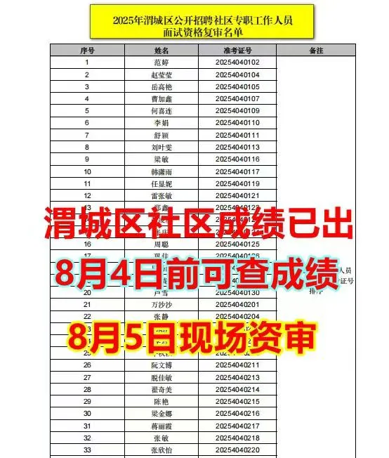 渭城社区