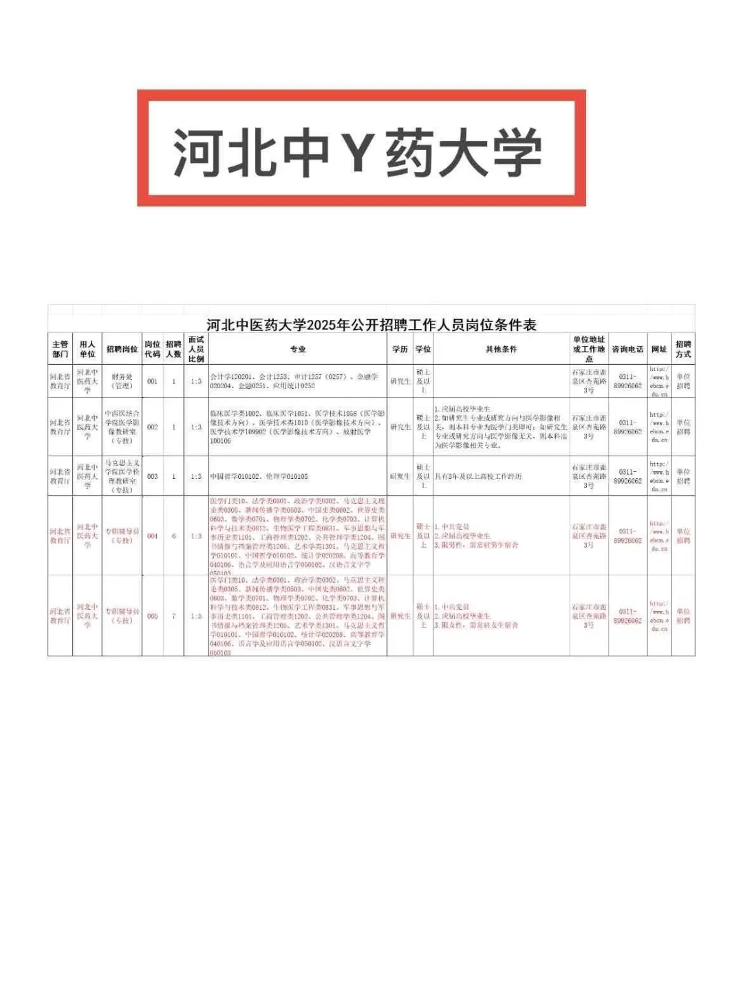 备考【河北中Y药大学】不要再傻傻投简历了